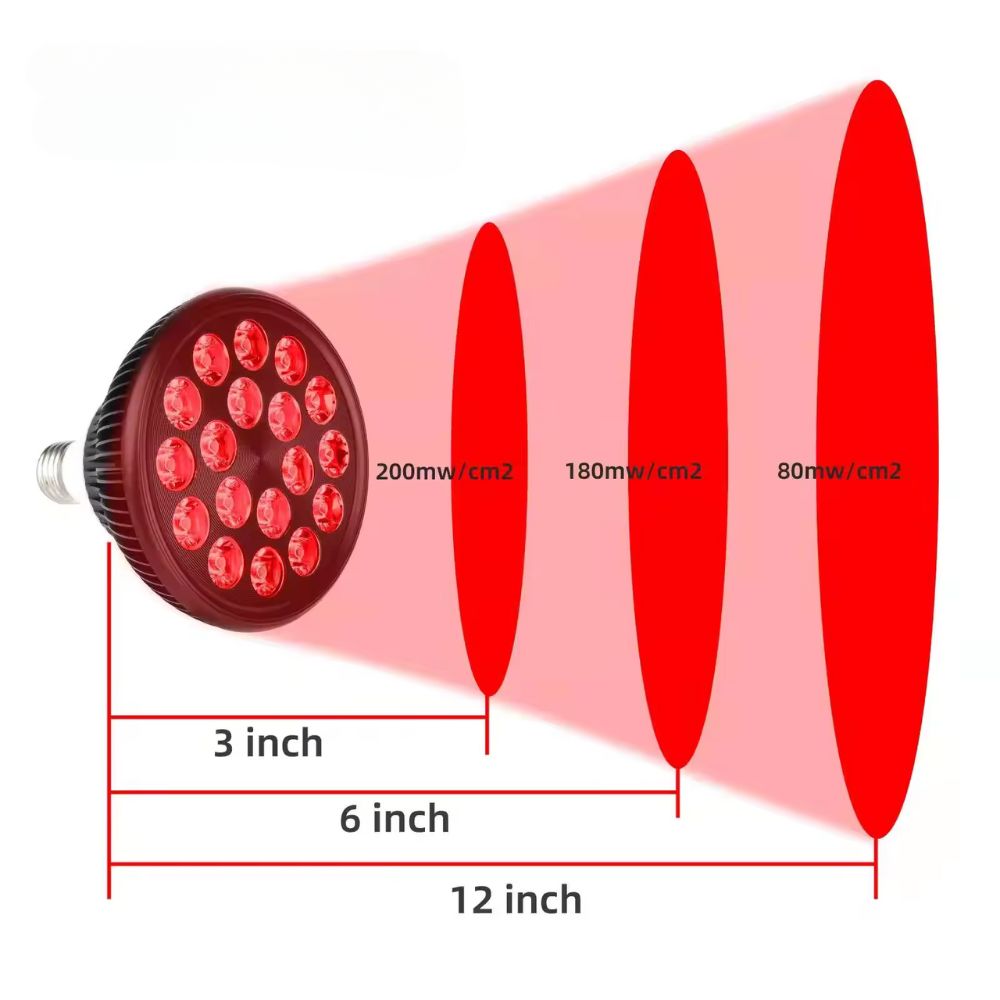 MUTOVO® Biohack Bulb 18●